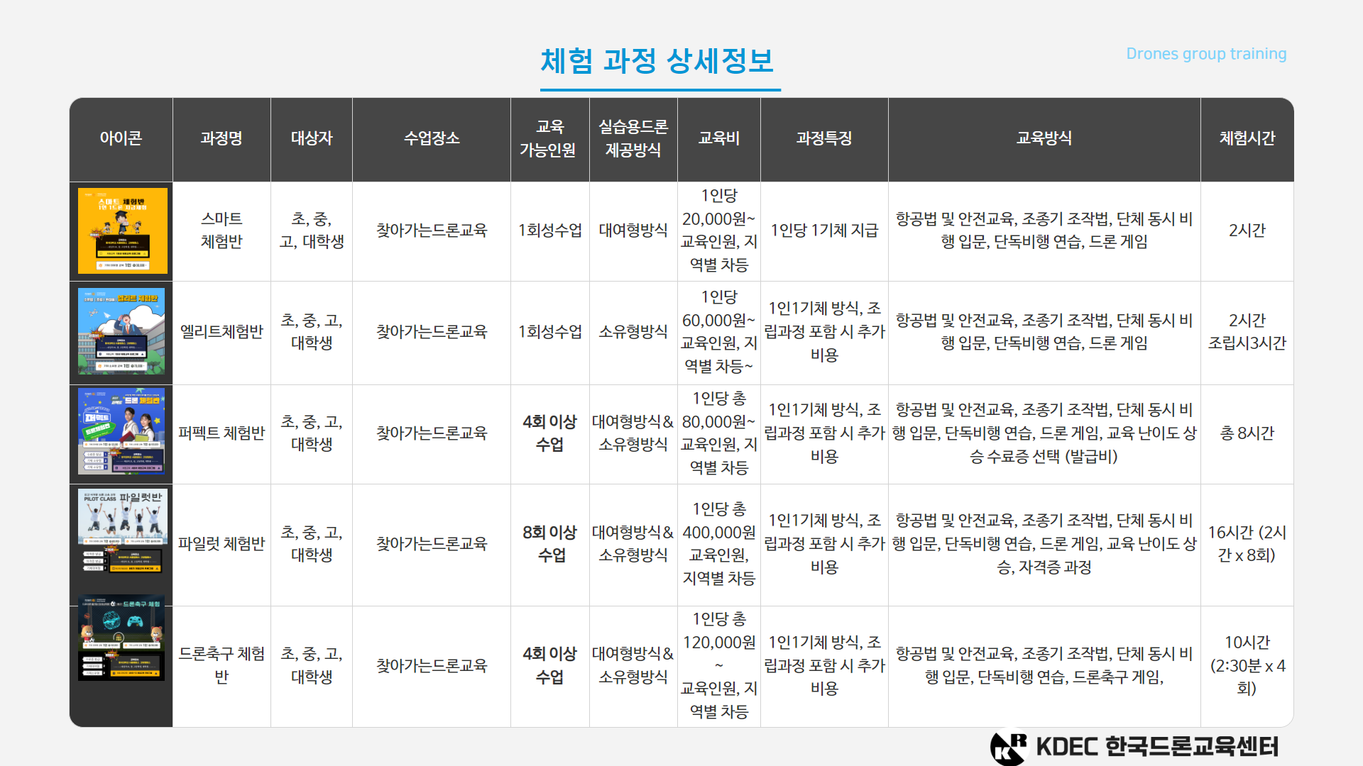 드론코딩반 과정 안내7